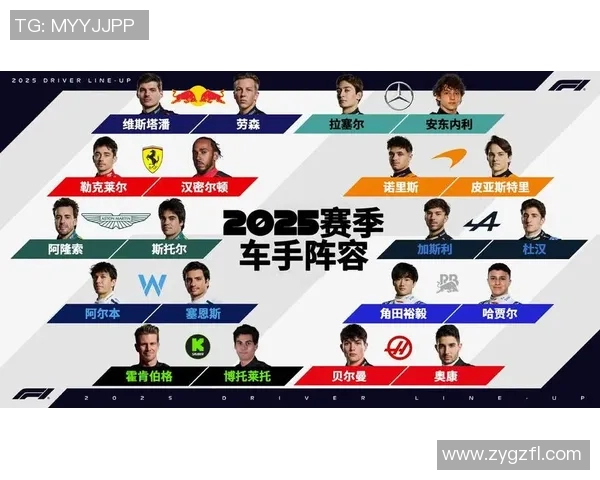 2025年F1赛季车队排名与车手积分榜最新动态全面解析 2025年F1赛季车队排名与车手积分榜最新动态全面解析