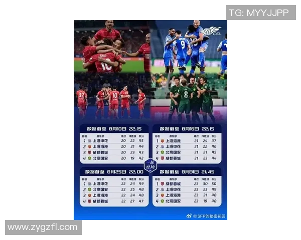 中超联赛最新战报:豪门纷争激烈球员精彩表现引关注 中超联赛最新战报:豪门纷争激烈球员精彩表现引关注