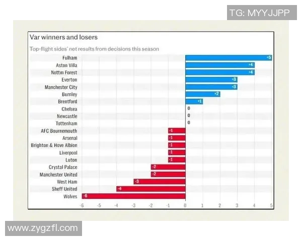 VAR判罚争议盘点：本赛季最具争议的五大判罚