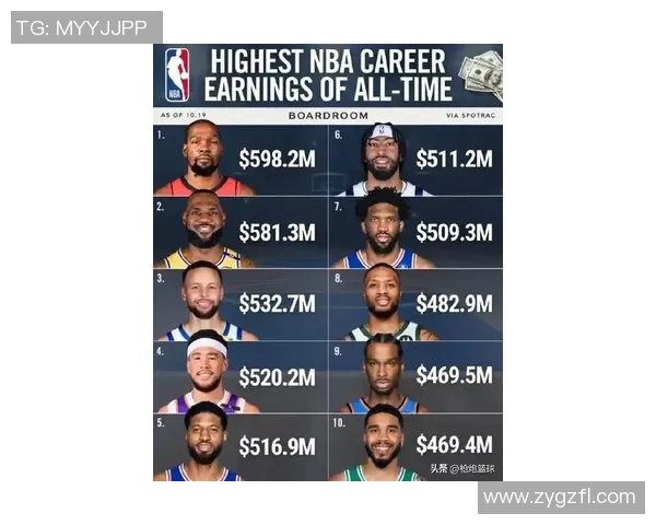 NBA明星球员赛季表现及商业价值分析
