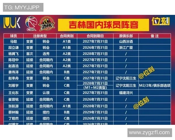 CBA球队赛季表现及数据分析报告