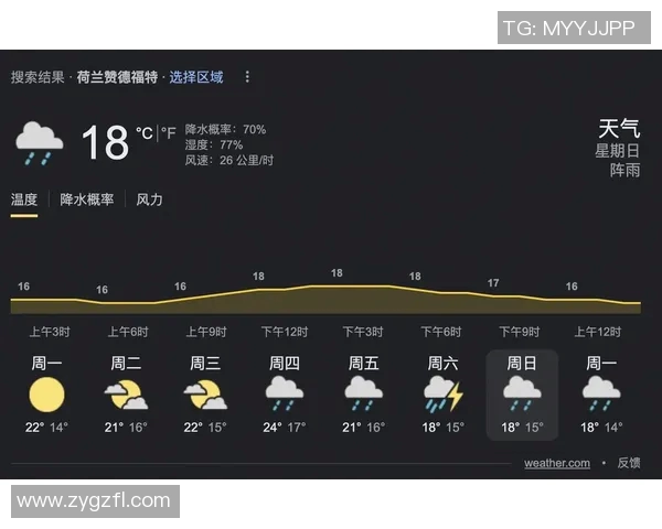 F1赛车赛季气象条件与比赛结果关系