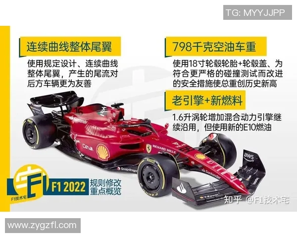 F1赛季技术规则变化对比赛策略影响