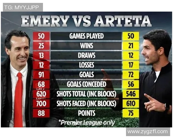 五年对比：英超数据全面进化！