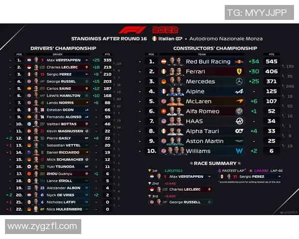 2025年F1赛季车队排名与车手积分榜最新动态全面解析 2025年F1赛季车队排名与车手积分榜最新动态全面解析
